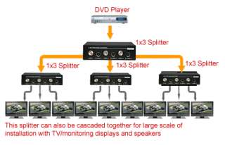 Port Composite BNC S Video Splitter With Audio  