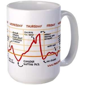   Cupsthermosreviewcomplete Large Mug by  