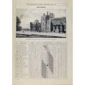 London Almanack November 1892 Penhurst Place Kent Print 