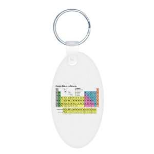    Aluminum Oval Keychain Periodic Table of Elements 