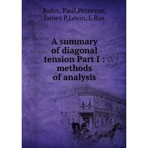   methods of analysis Paul,Peterson, James P,Levin, L Ros Kuhn Books
