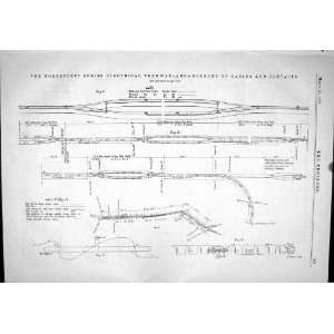  1889 Engineering Northfleet Electrical Tramway Cables 