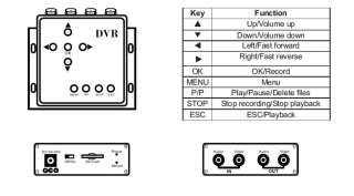   motion detection audio video sd mini recorder dvr system all videos