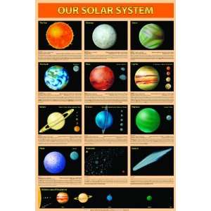  Safari LTD Our Solar System Laminated Poster Toys & Games