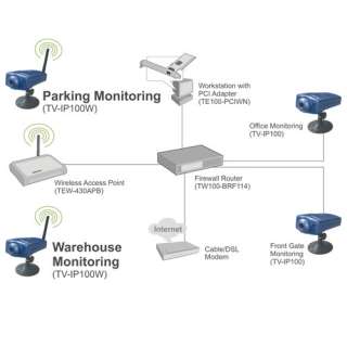  TRENDnet Wireless Internet Surveillance Camera TV IP100W N 