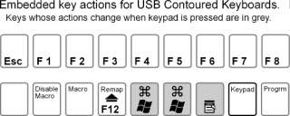 Standard Qwerty layout for the Advantage USB contoured keyboard