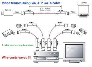 2x UTP Network Balun CAT5 to Camera CCTV BNC DVR  