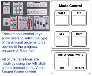 PIP Generator Video Mixer Chroma Key Processor W/Audio  