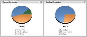 Backup to most storage devices, including external hard drives 