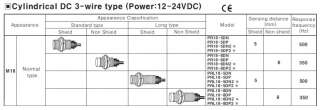 Product Overview