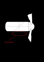 wind turbine components. Yaw system between wind turbine nacelle and 